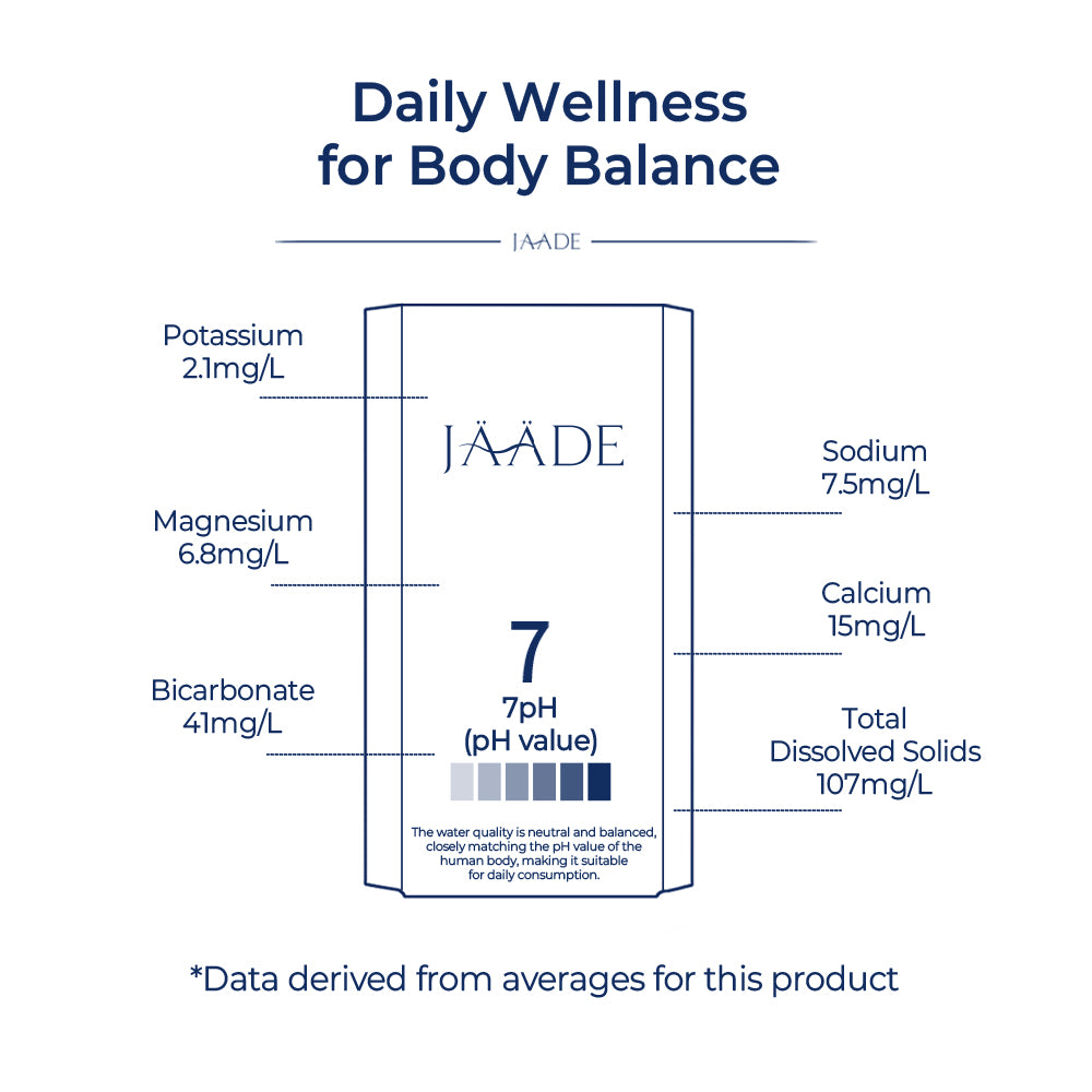 JÄÄDE Natural Mineral Water 12 Pure-Pak® x 500ml (Carton)